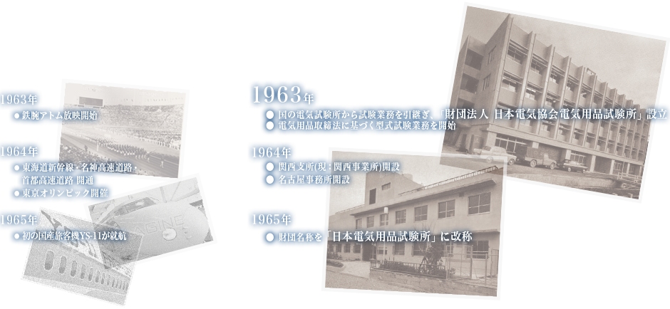 1960年代