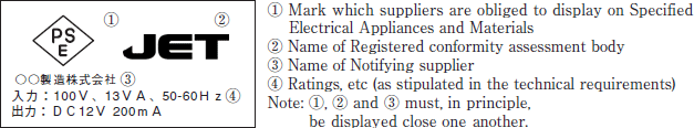Examples of Marking for DC power supplies