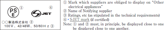 Examples of Marking for Pedestal lighting fixtures