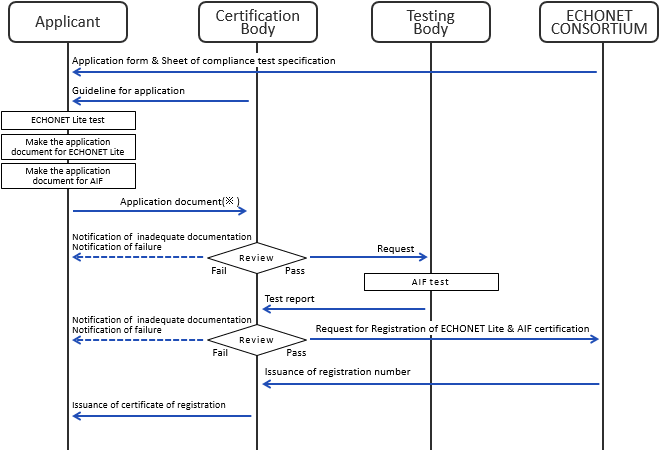 Certification Flowcharts_01