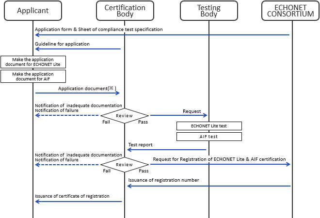 Certification Flowcharts_02