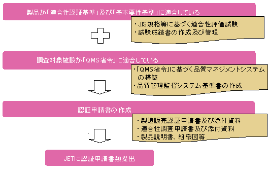 指定高度管理医療機器等認証 一般財団法人 電気安全環境研究所