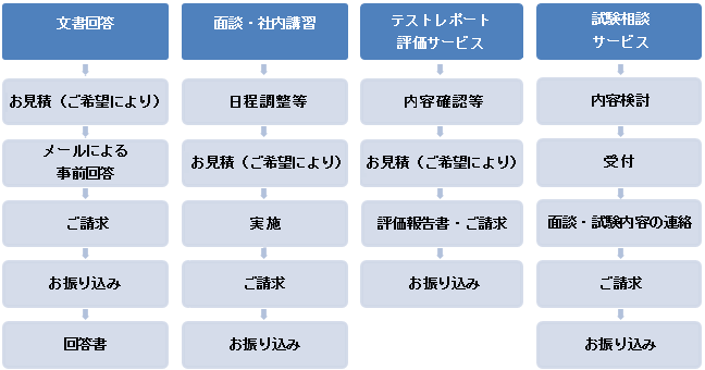 総合支援サービス 一般財団法人 電気安全環境研究所